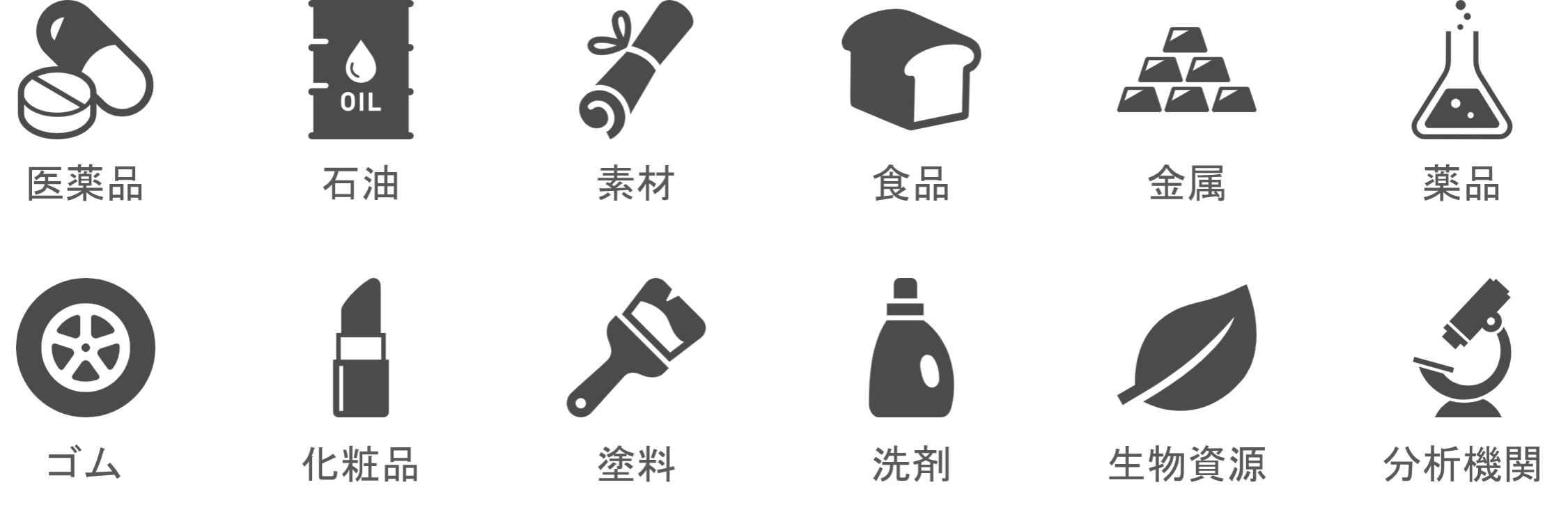 industry